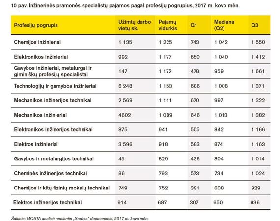 inzinerijos-specialistu-darbo-uzmokestis-5c80eefbf1a11.jpg